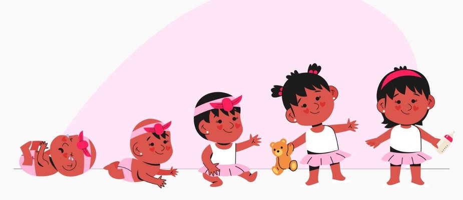 Marcos do desenvolvimento infantil: conheça alguns! Marcos do desenvolvimento infantil: conheça alguns!